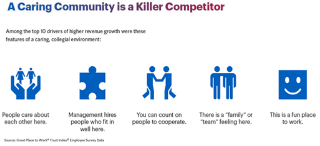 A Caring Community is a Killer Competitor