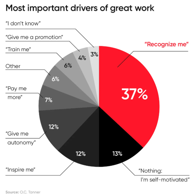 Most_important_drivers_of_freat_work5.png