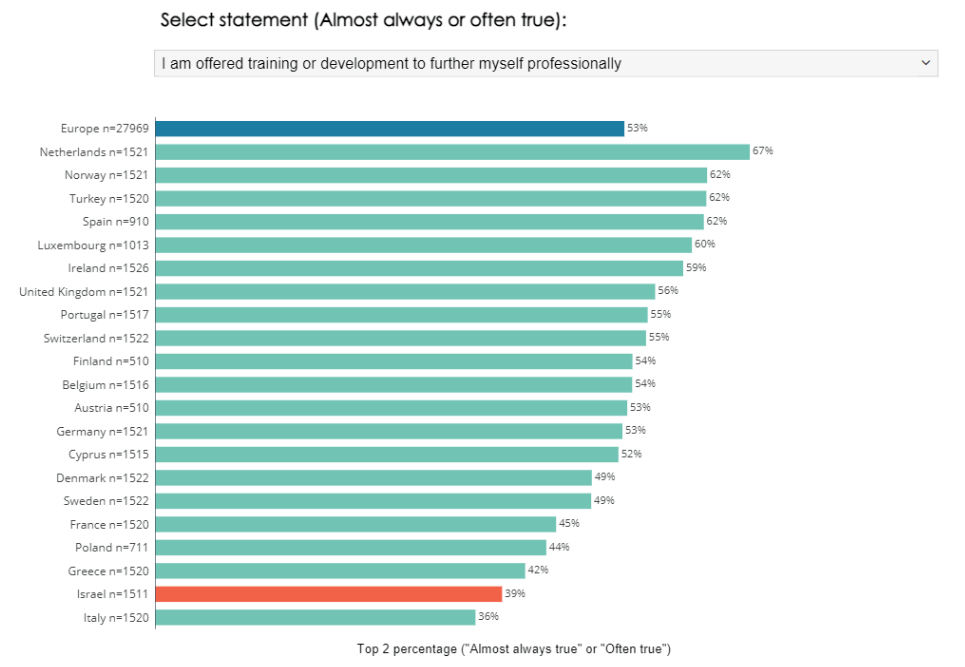 select statement Almost always or ofter true top2